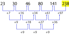 Number Series Test 6 question and answers, Solved Number Series problems, Number Series online test, Number Series tricks, Number Series quiz, Number Series tips